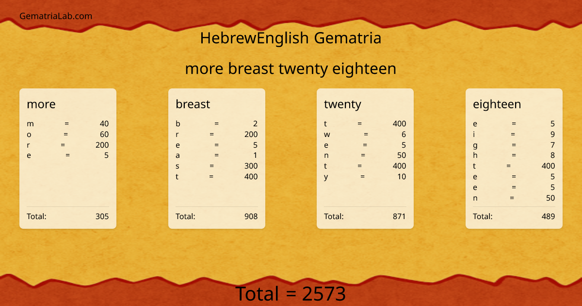 more breast twenty eighteen in hebrewEnglish Gematria